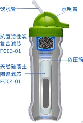旅行净水瓶 PB01-04